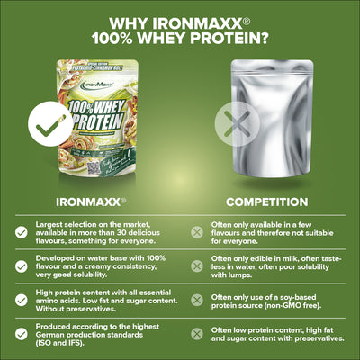 100% Whey Protein - 500g Pouch - Pistachio Cinnamon Roll