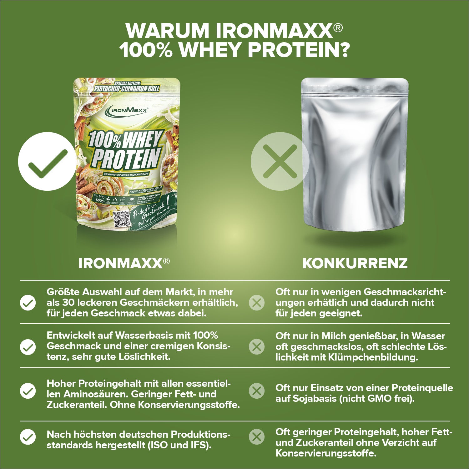 100% Whey Protein - 500g Pouch - Pistachio Cinnamon Roll