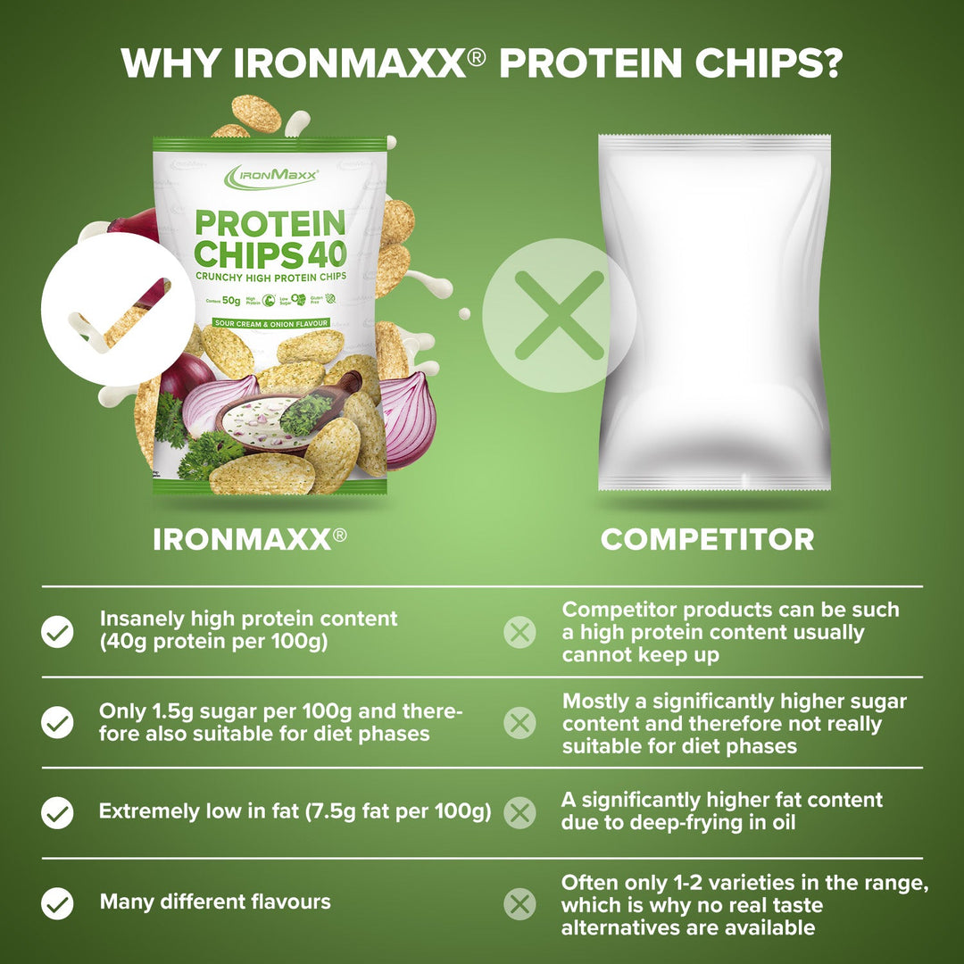 <tc>Protein Chips 40</tc> (50g) - Sour Cream & Onion