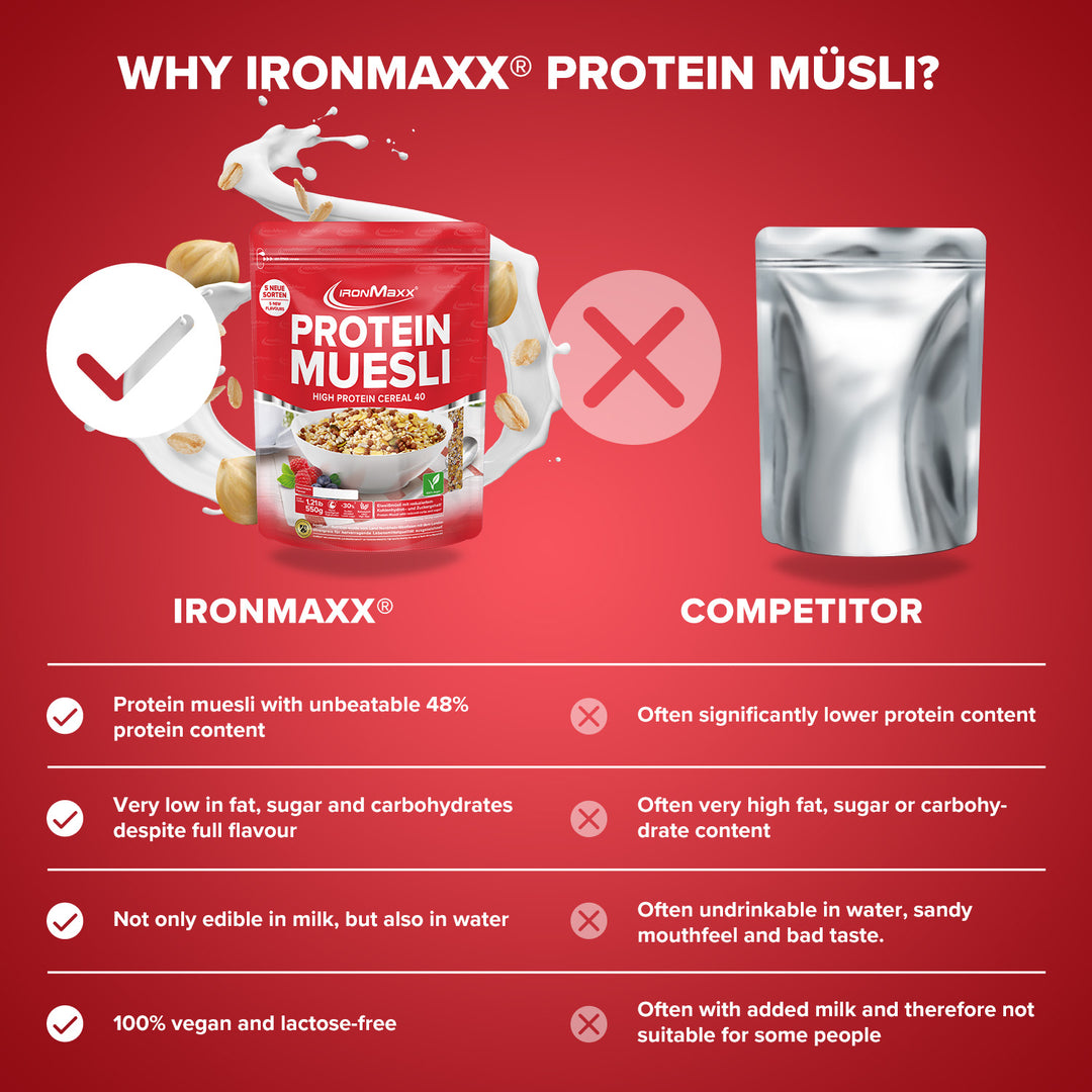 <tc>Protein Muesli</tc> (550g) - <tc>Hazelnut</tc>